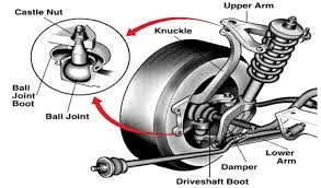 Automotive Suspension Parts